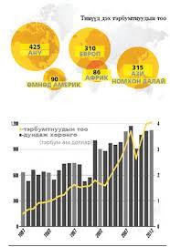 тэрбумтнууд