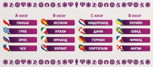 football rank