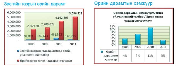 Сангийн яам