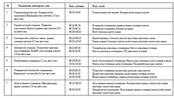 зам засварын хуваарь