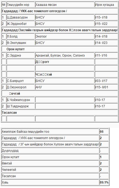 table