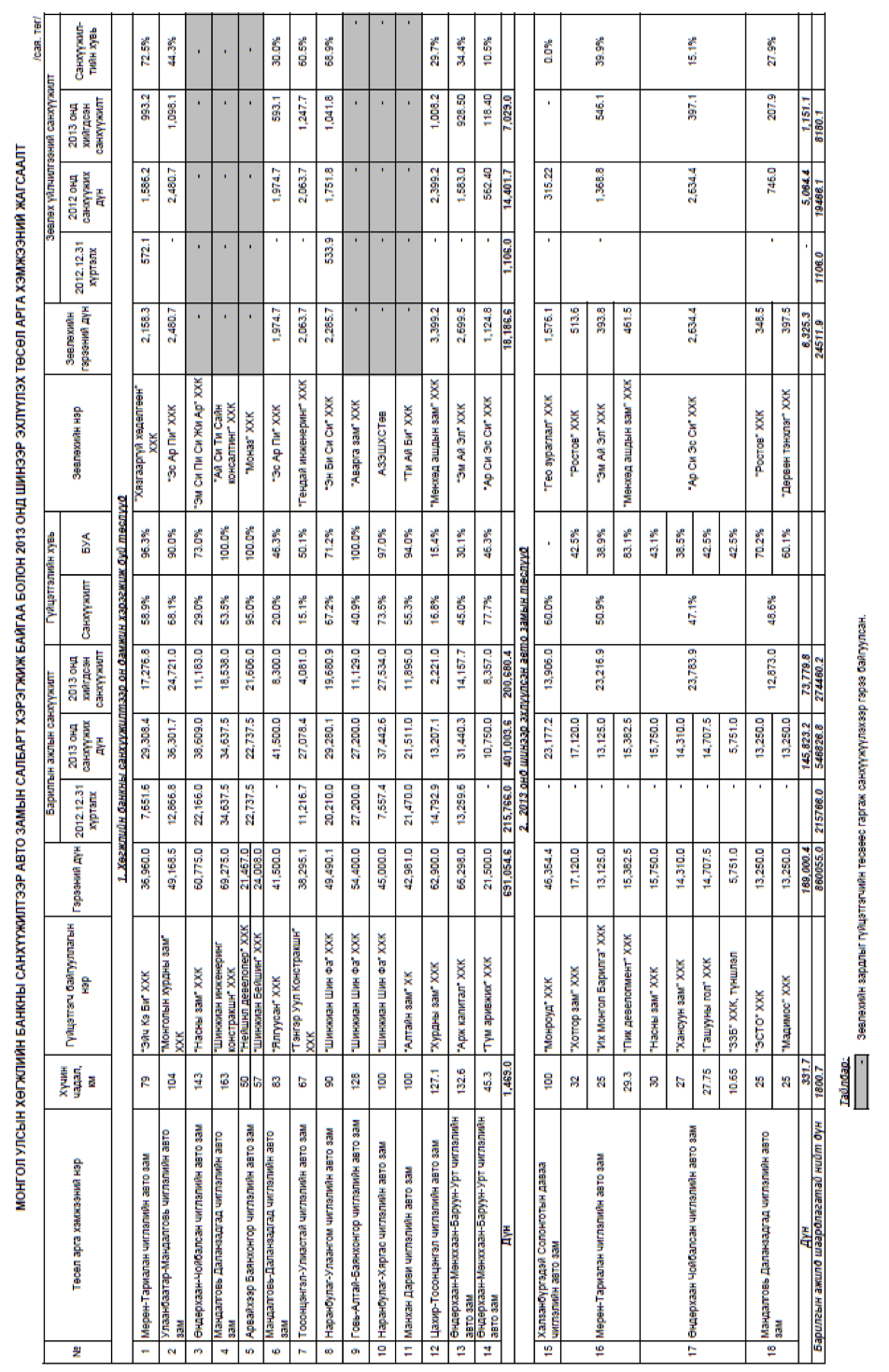 final