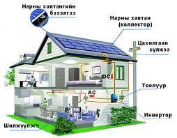 цахилгааааа цахилгааааа