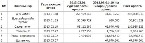 монгол зарладаг болсон