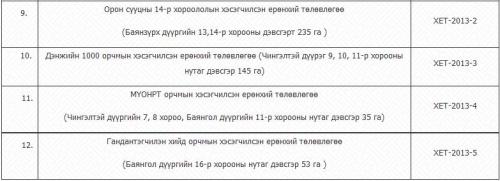 гэр хороолол 2