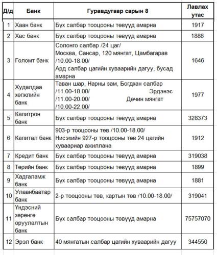 banknii_time_table