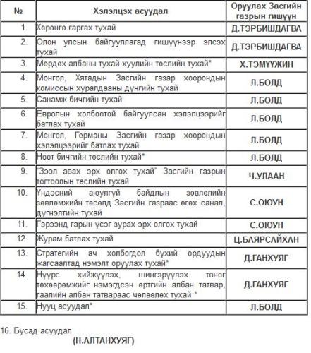 бусад 