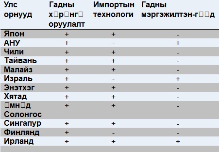 хүснэгт4