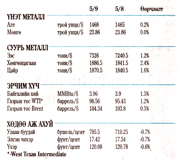 нефт