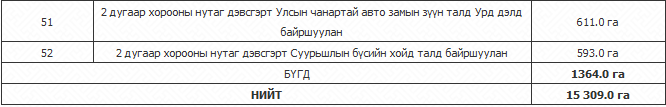 utj dol 4