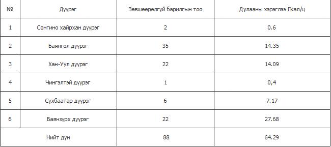 албан хаагч