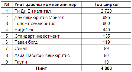 bond brokerage companies 12.23.2014(1)