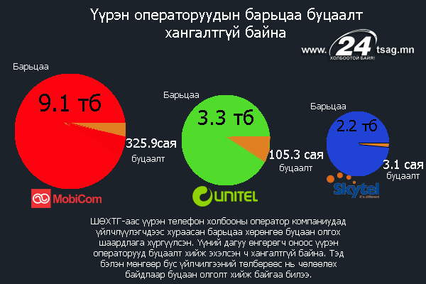 график1