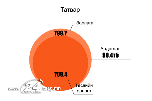 татвар