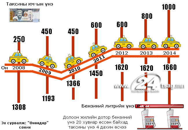 такси
