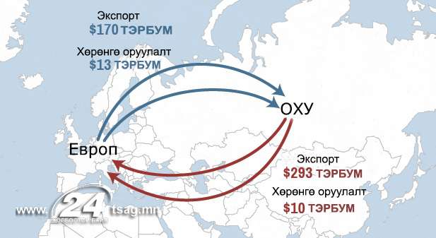 экспорт