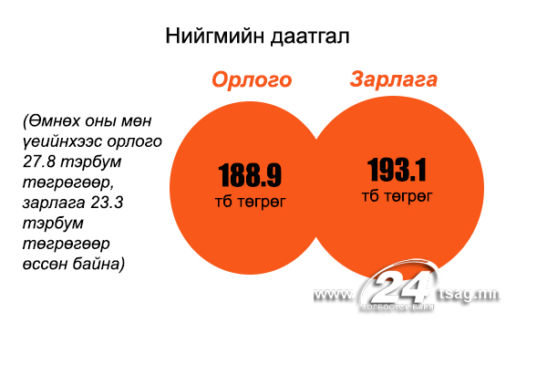 нийгмийн даатгал