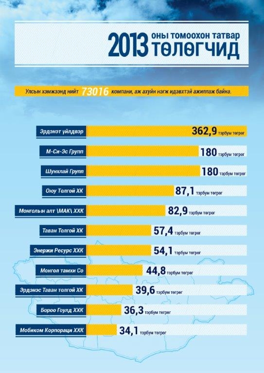 Infographic