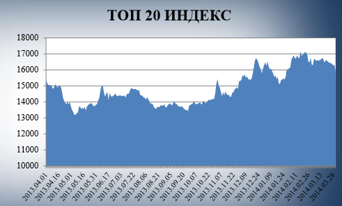 топ индекс