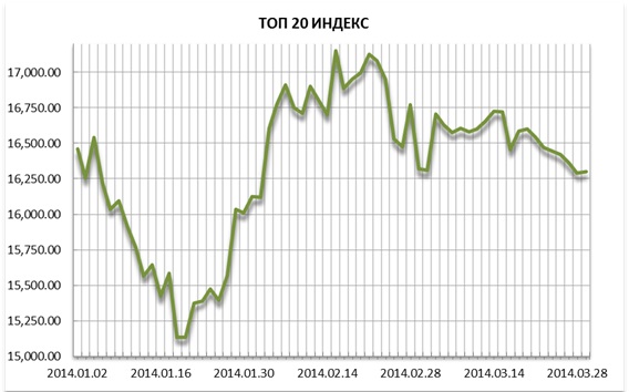 TOP-20 index 2014-1st