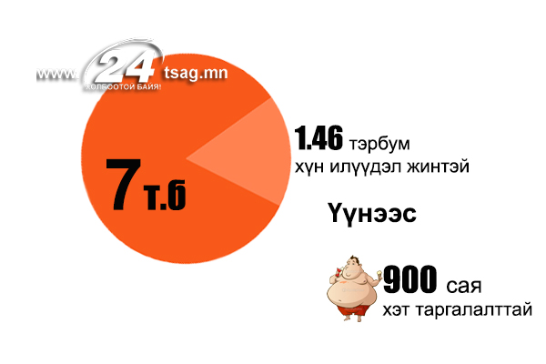 хэт таргалалт