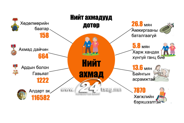 ахмад график