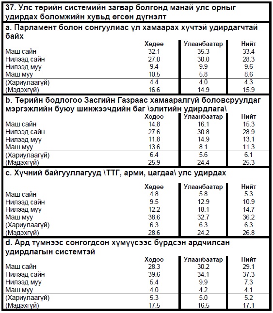 сант12