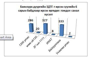 tsengeed3