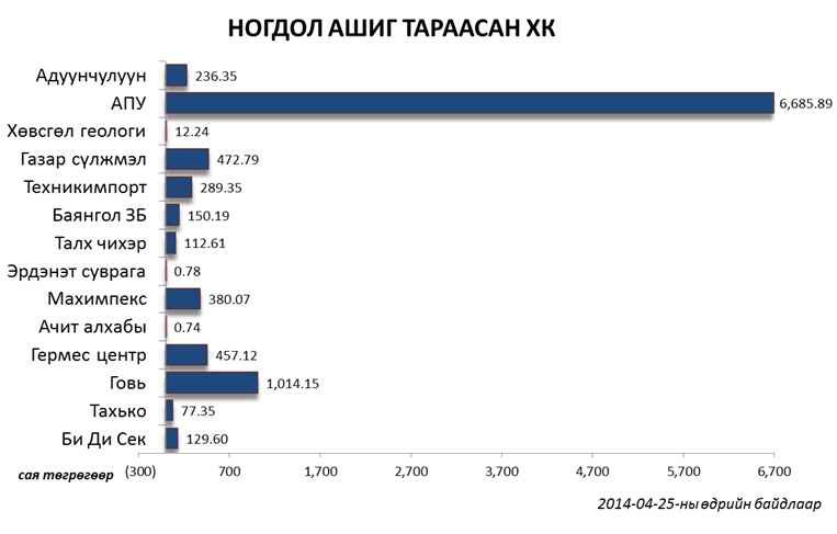 dividend 14JSC