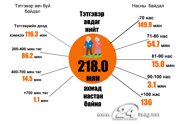 ахмад график