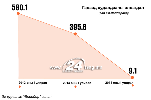 гадаад худалдаа