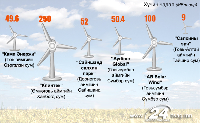 салхин сэнс4