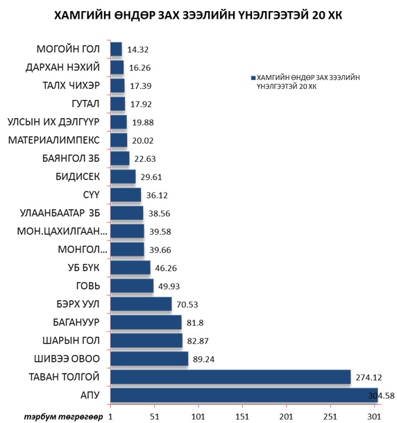 TOP-20 index 2014-1st