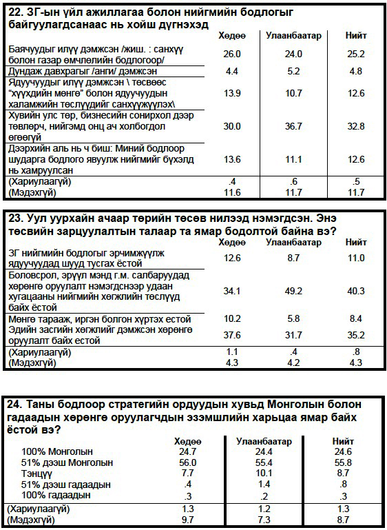 сант7