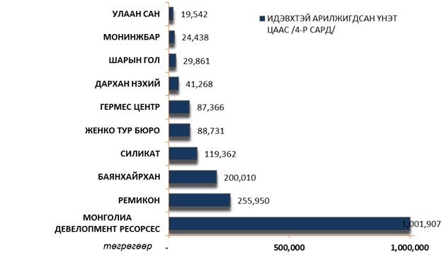 2014-4 sar Ariljaa