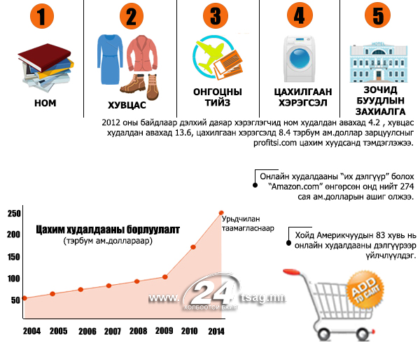 онлайн худалдаа
