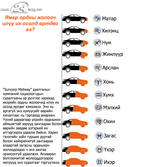 орд