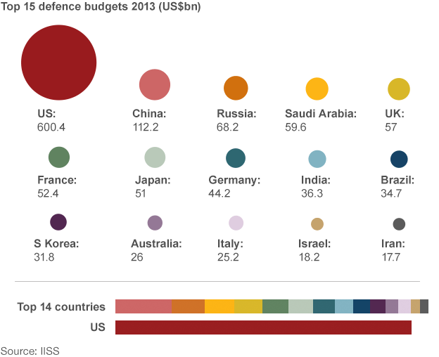 _72789460_military_spending_624v3