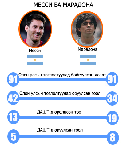 месси ба марадона1