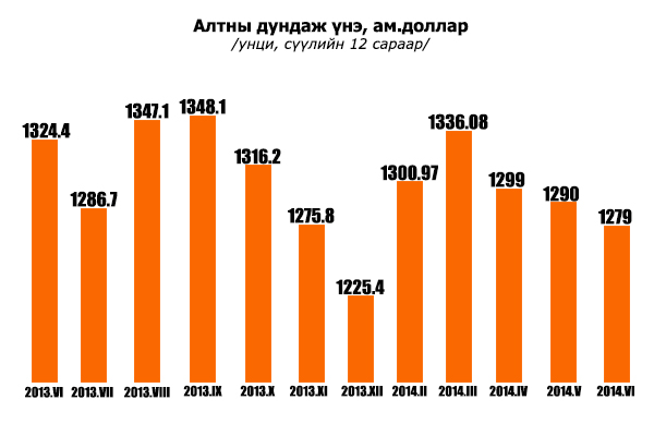 АЛТ