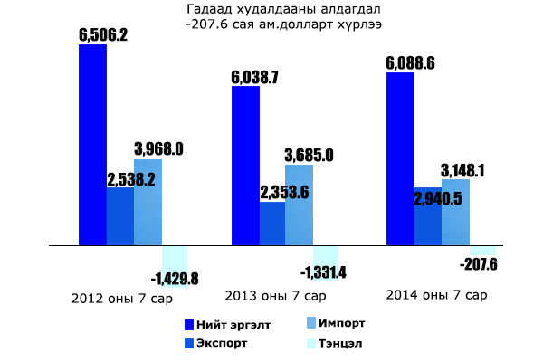 алдагдал