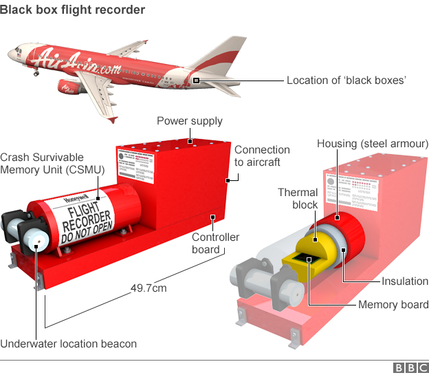 _80002275_airasia_black_box_20143112_624_v2