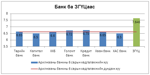 BankVsGbond(1)