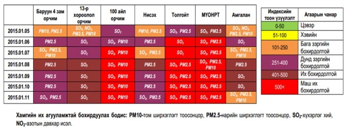 00- air polute2015-01-13