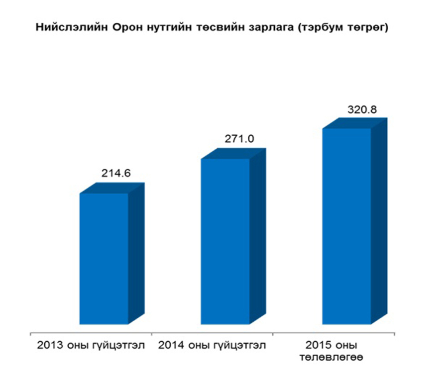 p19blgk3bb139h6224n1cap1kbo4