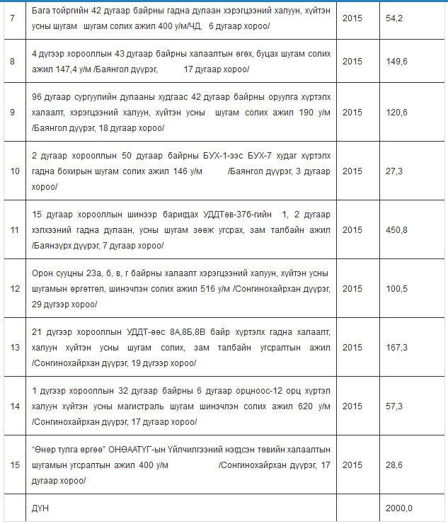 Snapshot_2015-02-16_090141