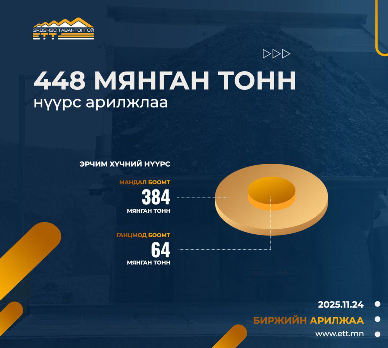 448 МЯНГАН ТОНН ЭРЧИМ ХҮЧНИЙ НҮҮРС АРИЛЖААЛЛАА