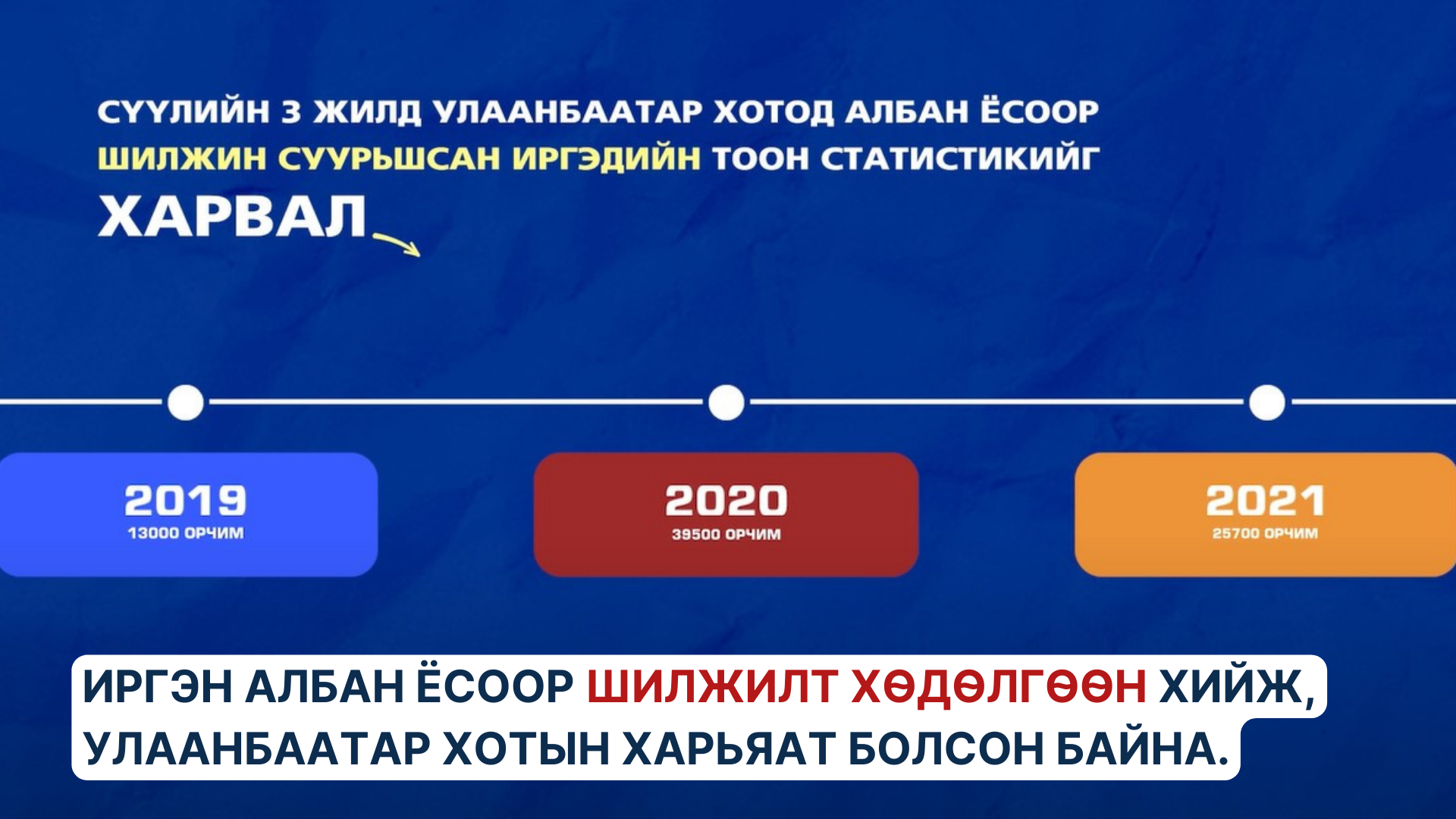 Д.Сумъяабазар: Хот, хөдөөгийн тэнцвэрийг хангах нь хөгжлийн үндсэн асуудал