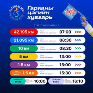 УАШТ-2026: Хоёр дахь өдрийн нэгдсэн дүн