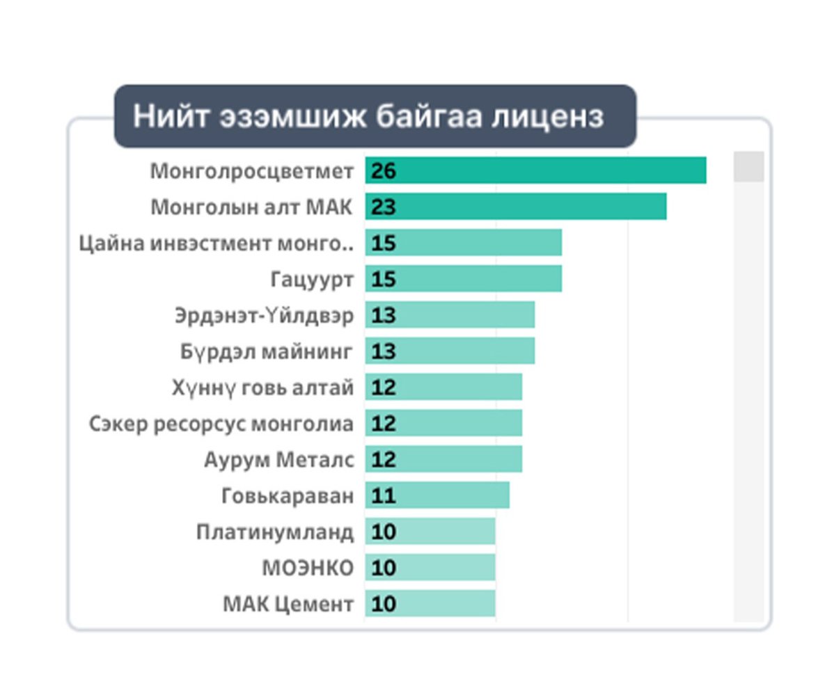 The Mongolian Mining Journal